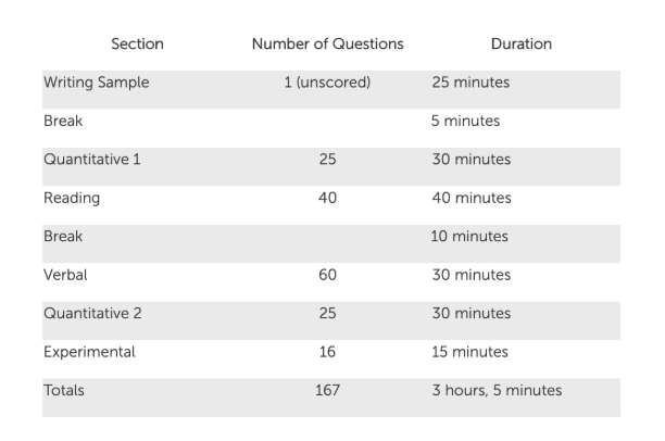 ssat upper level essay prompts