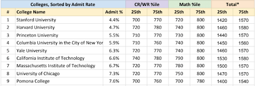 your-guide-to-a-good-sat-score-for-2020-and-6-steps-to-get-one