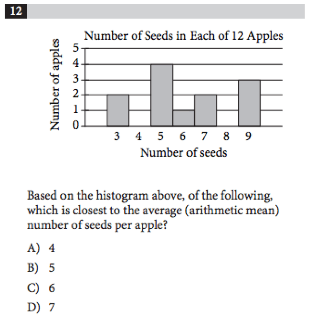 Graph Chart Board Question 