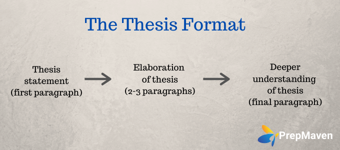 how to structure a why us college essay