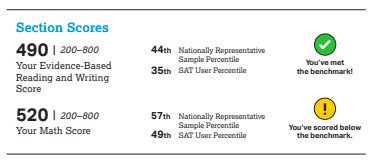 top score of sat