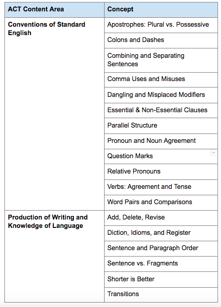 What's the meaning of skim in plural? - English Language