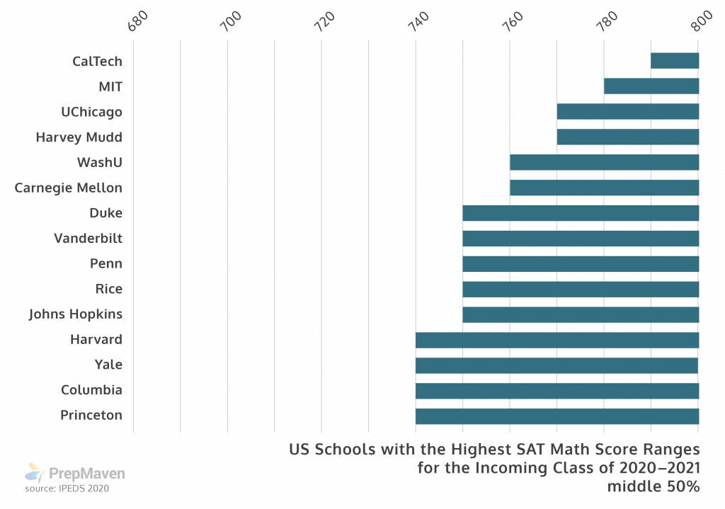 mit sat score range