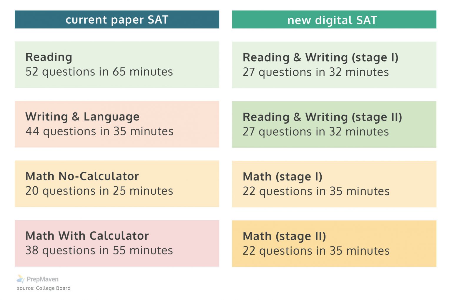 College Board Sat Schedule 2024 Lacey Minnnie