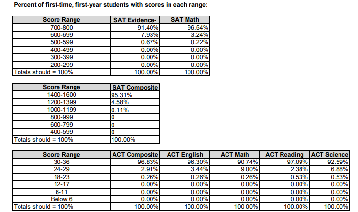 average act essay score