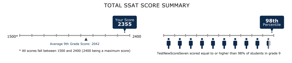 Ssat Score Sheet.pdf Scoring on the SSAT: Your 2025 Guide - PrepMaven