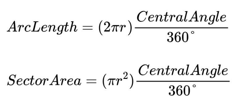 SAT Math Circles: Your Complete Guide + Examples - PrepMaven