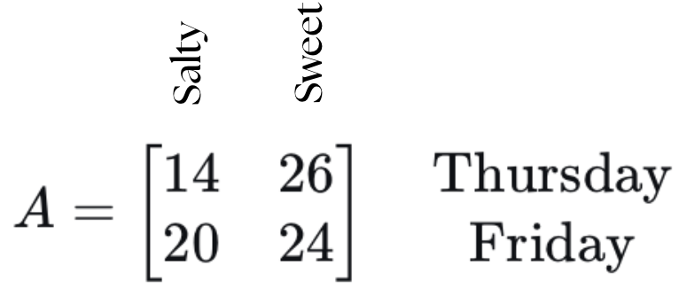 Hardest ACT Math Questions: 15 Examples with Solutions - PrepMaven